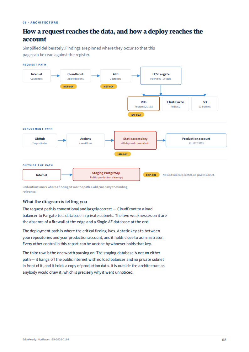 Runtime and deployment paths